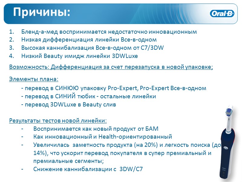 Причины: Бленд-а-мед воспринимается недостаточно инновационным Низкая дифференциация линейки Все-в-одном  Высокая каннибализация Все-в-одном от